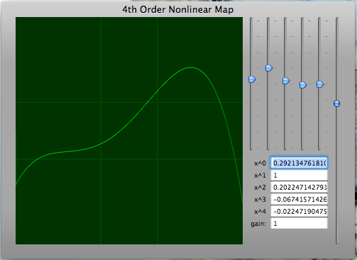 NonLinear Map