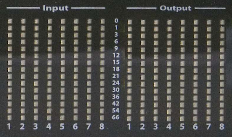 Meters